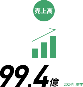 売上高を表す数字