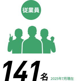従業員数を表す数字